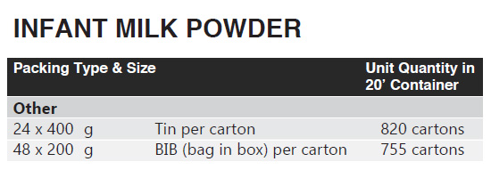 dairy products infant milk powder