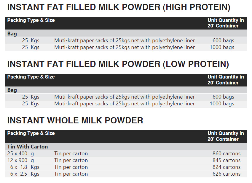dairy products milk powder