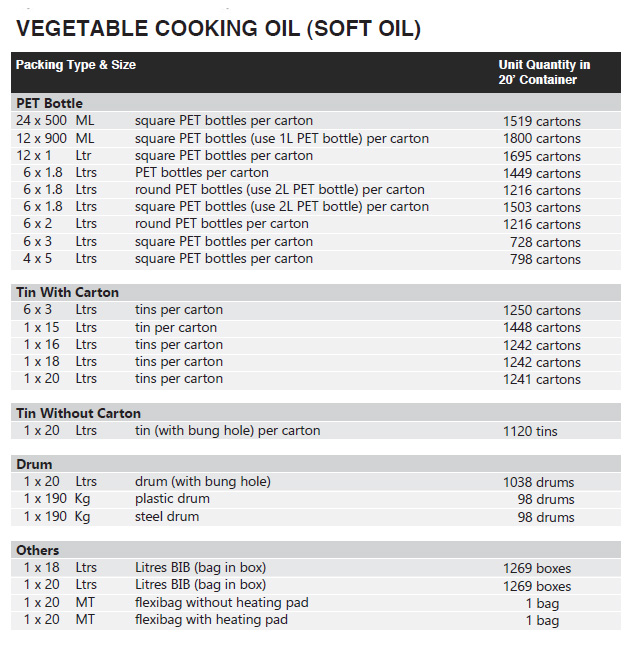vegetable cooking oil soft oil