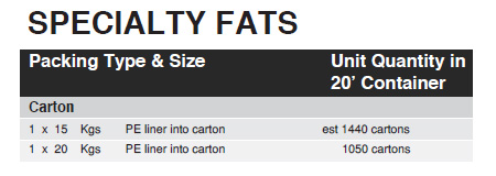 special fats
